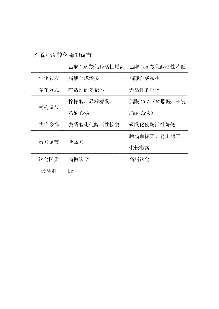 脂类代谢关键酶_第4页