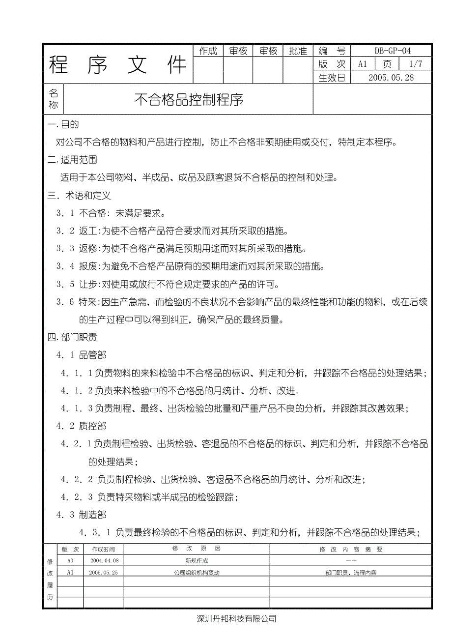 不合格品控制程序……pencil贡献_第1页