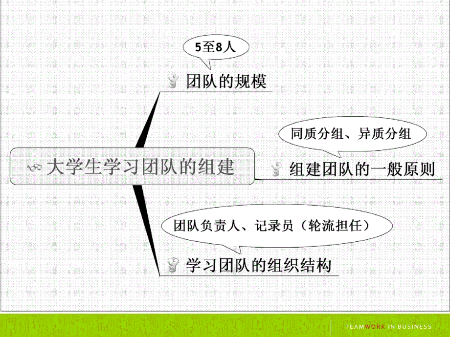 团队组建与信任关系的建立_第3页