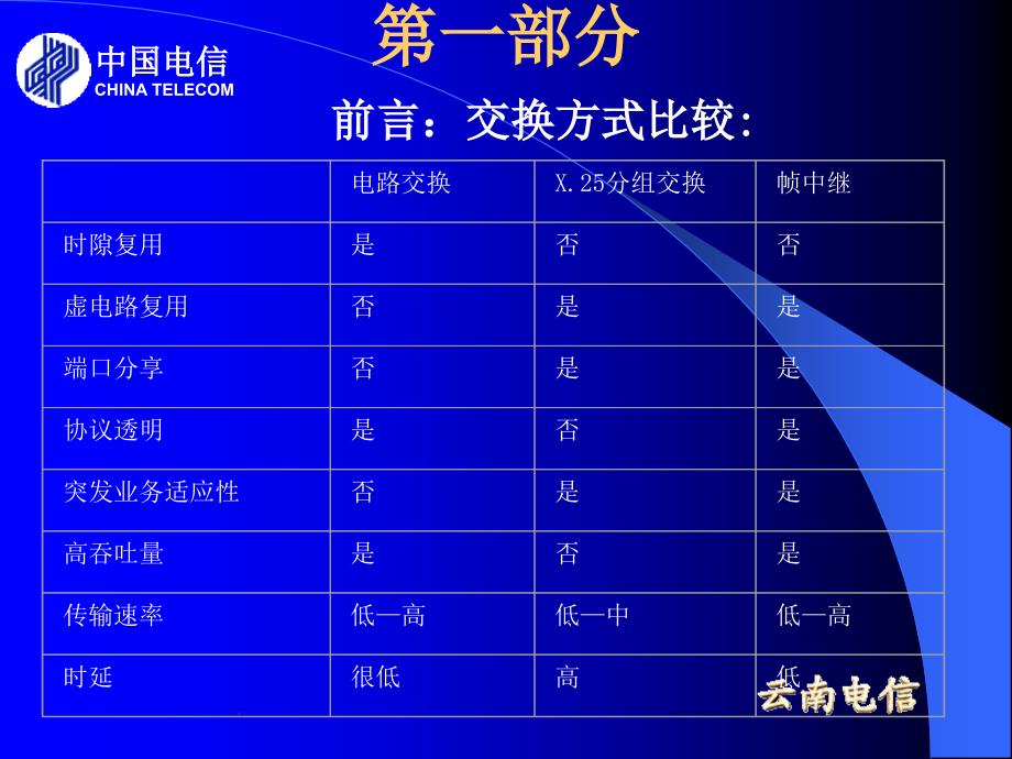 数据基础业务培训_第3页