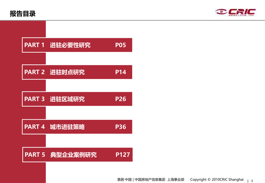 蓝顿上海城市进驻战略研究报告 (NXPowerLite)_第3页