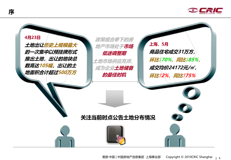 蓝顿上海城市进驻战略研究报告 (NXPowerLite)_第4页