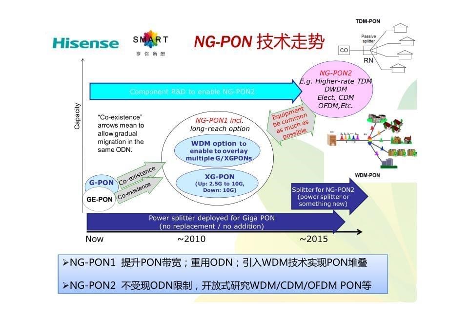 (海信)光电集成技术在接入网中的应用 - 李大伟_第5页