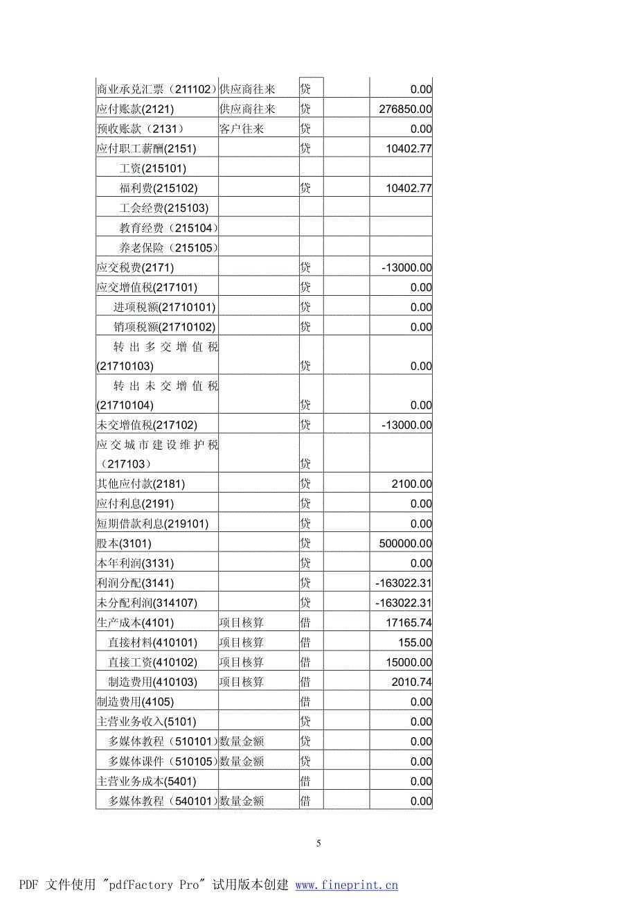 电算化会计课程上机习题(2009)_第5页