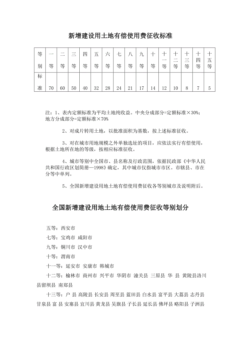 新增建设用土地有_第1页