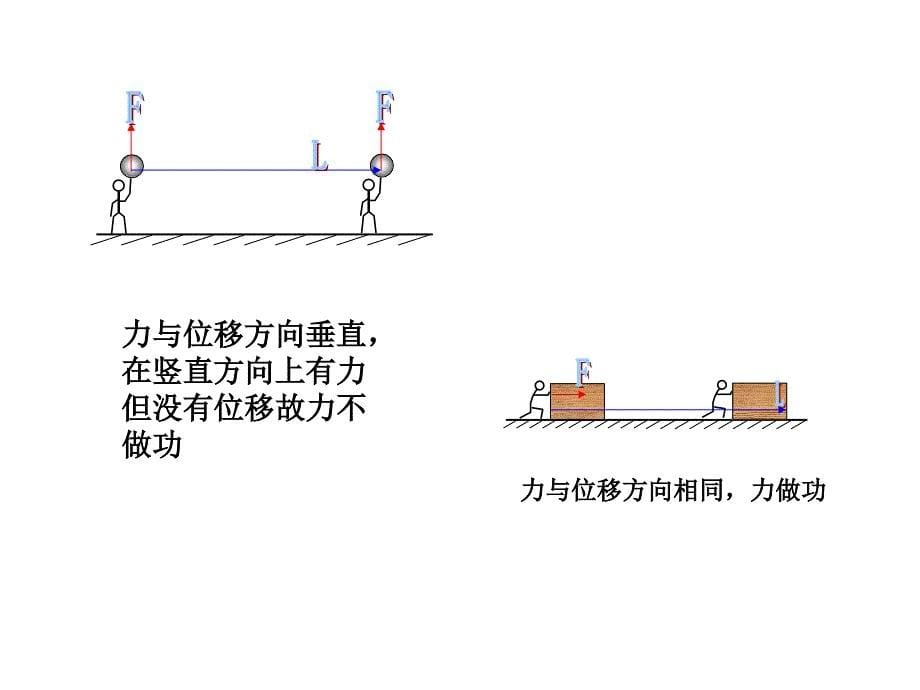 新课标人教版高一物理必修2课件7.2功课件_第5页