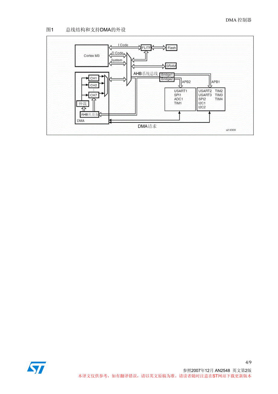 使用 DMA 控制器指南_第4页