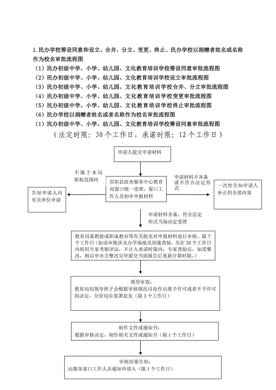 南宁市宾阳县教育局_第5页