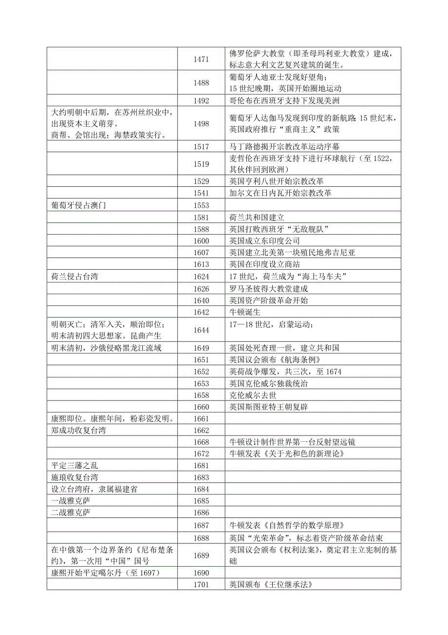 历史年表年级高三科目历史时间411201411314新_第4页