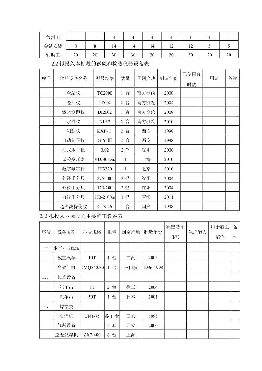 施工组织设计142_第5页