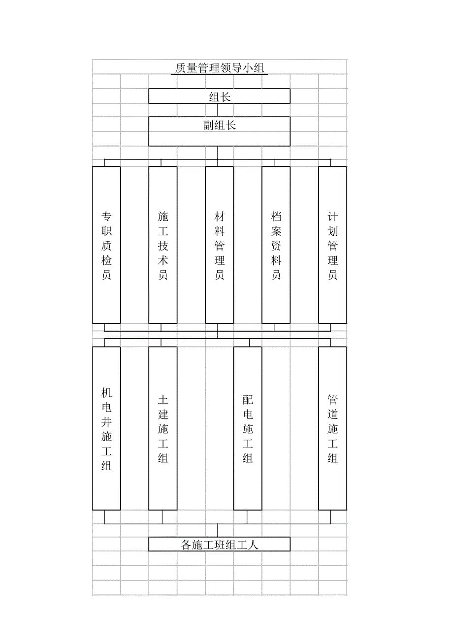 饮水工程施工组织设计_第4页