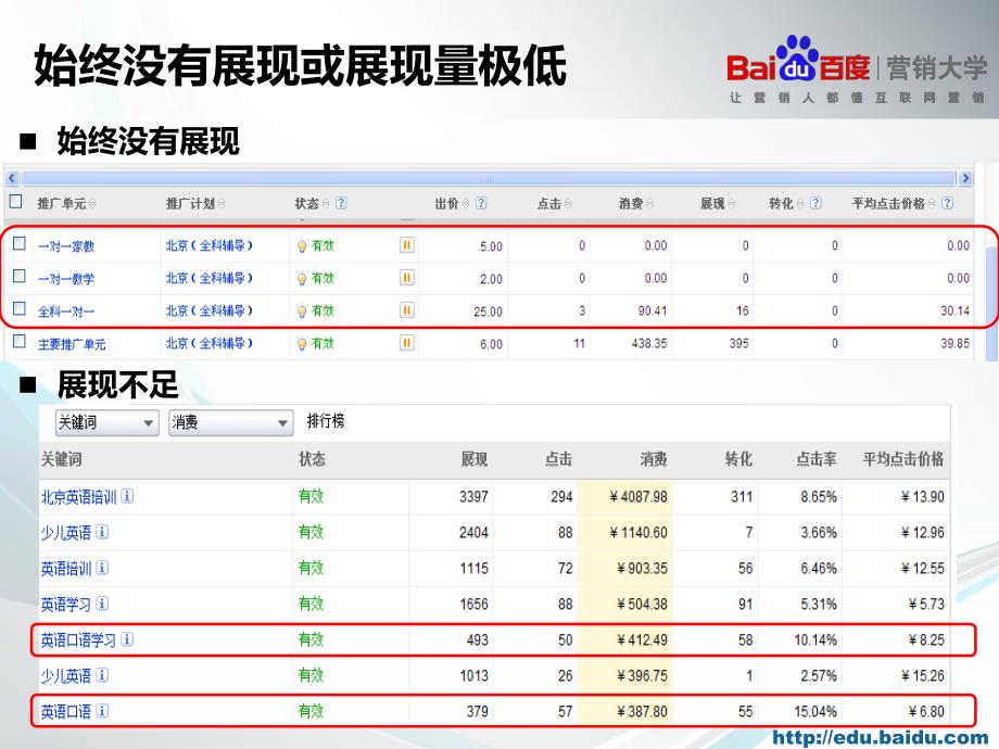 如何调整表现不好的关键词_第4页