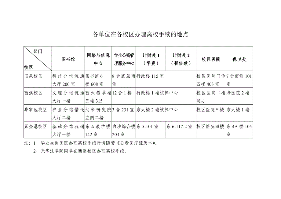 各单位在各校区办理离校手续的地点_第1页