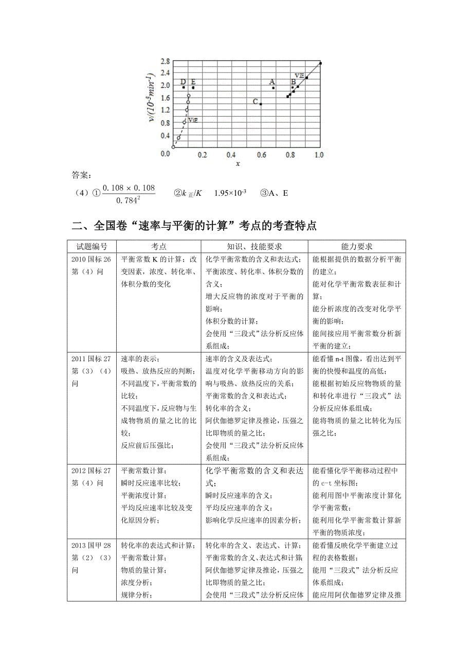 全国卷“速率与平衡的计算”考点的分析及建议_第5页