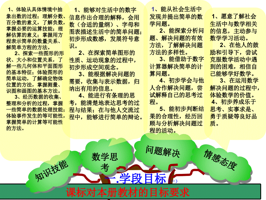 四年级数学下册全册教材分析ppt_第3页