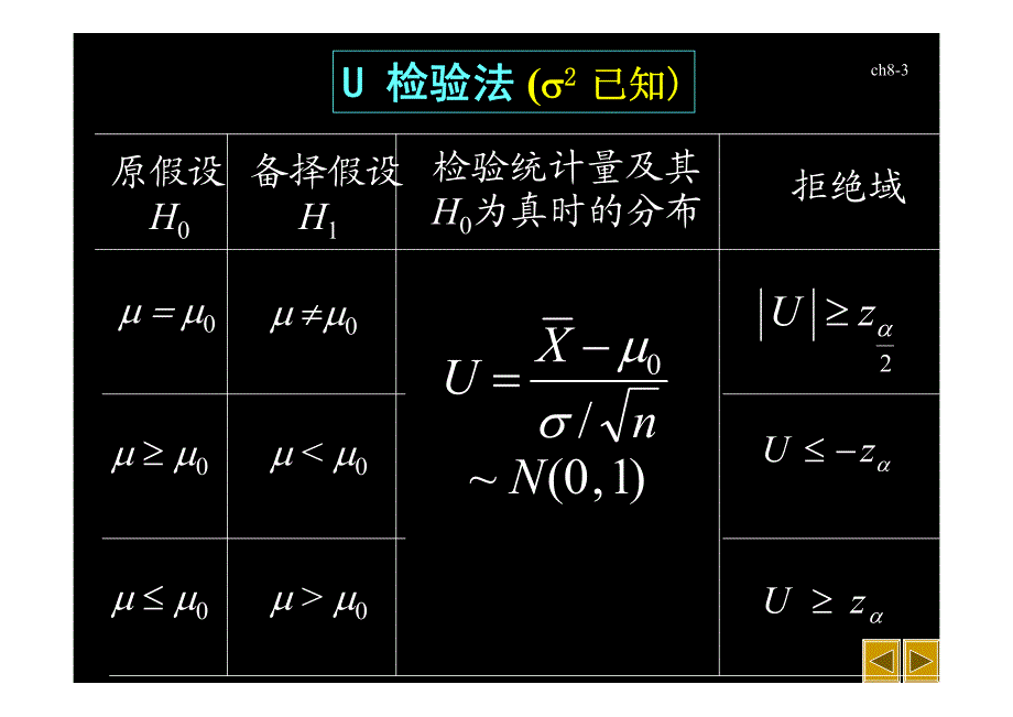 正态总体的参数检验1_第3页