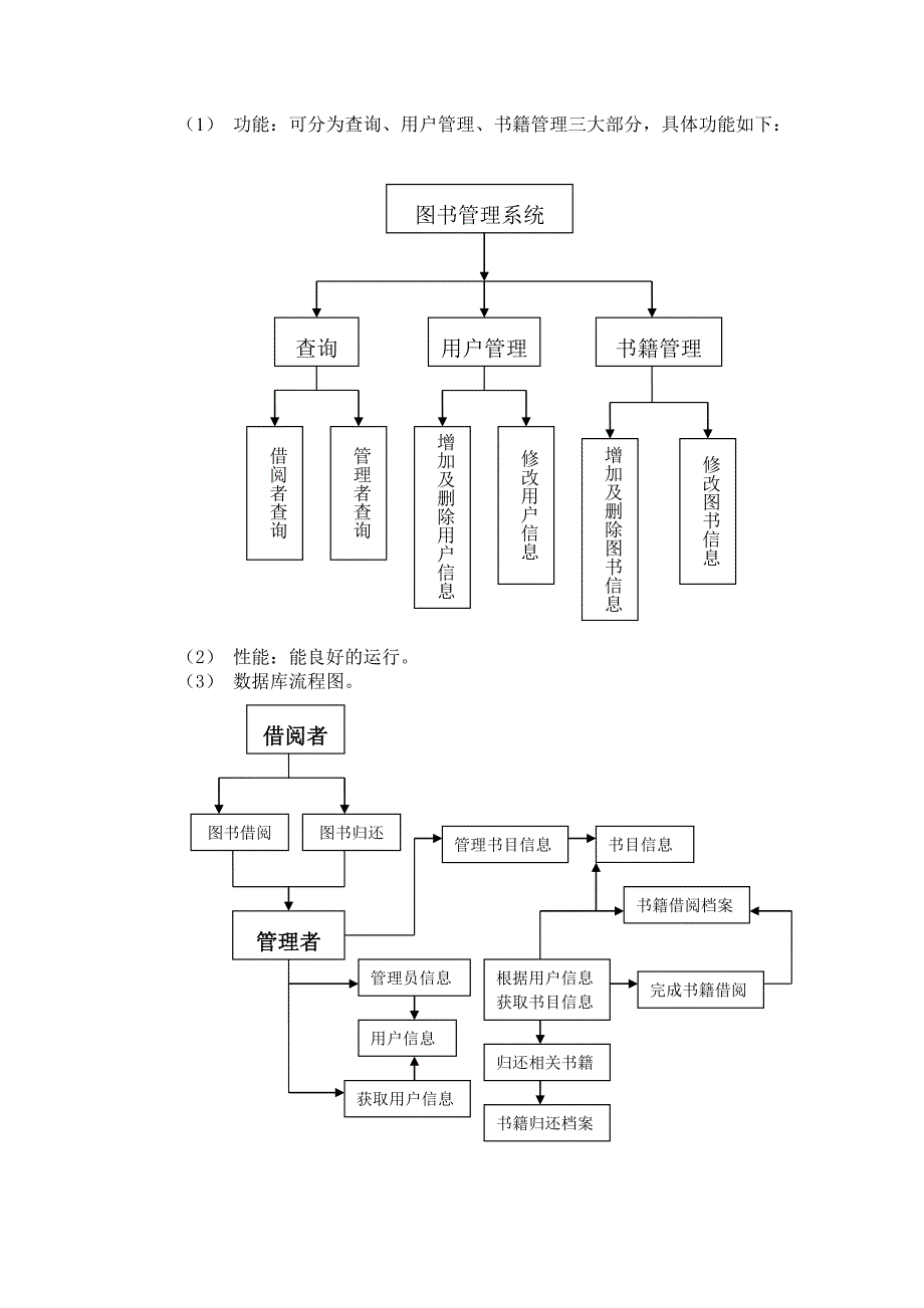 图书馆管理系统设计范围说明书_第2页