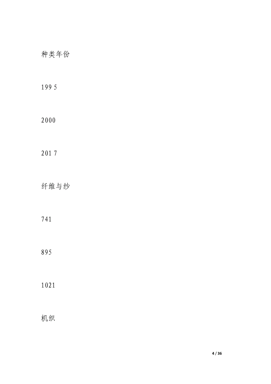 农用纺织品 振兴纺织的高技术_第4页