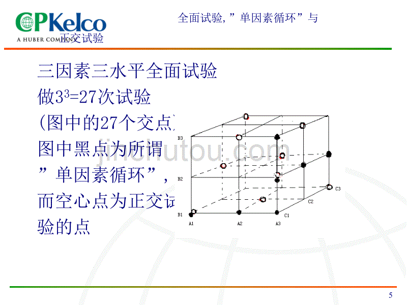 蒙牛统计技术(及DOE)座_第5页