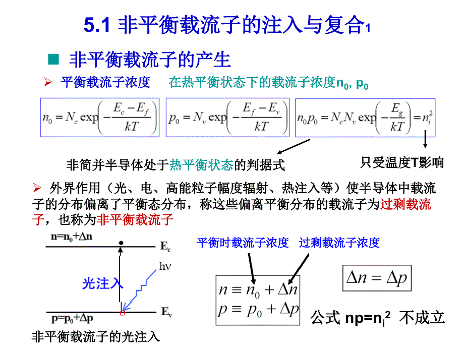 非平衡载流子_第2页