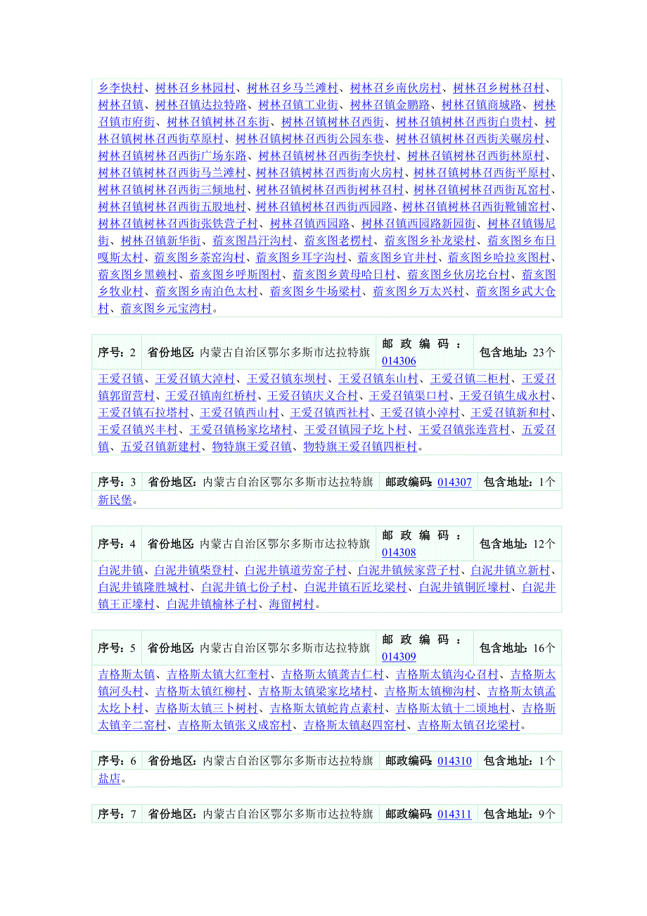 内蒙古自治区鄂尔多斯市达拉特旗旗邮政编码_第2页