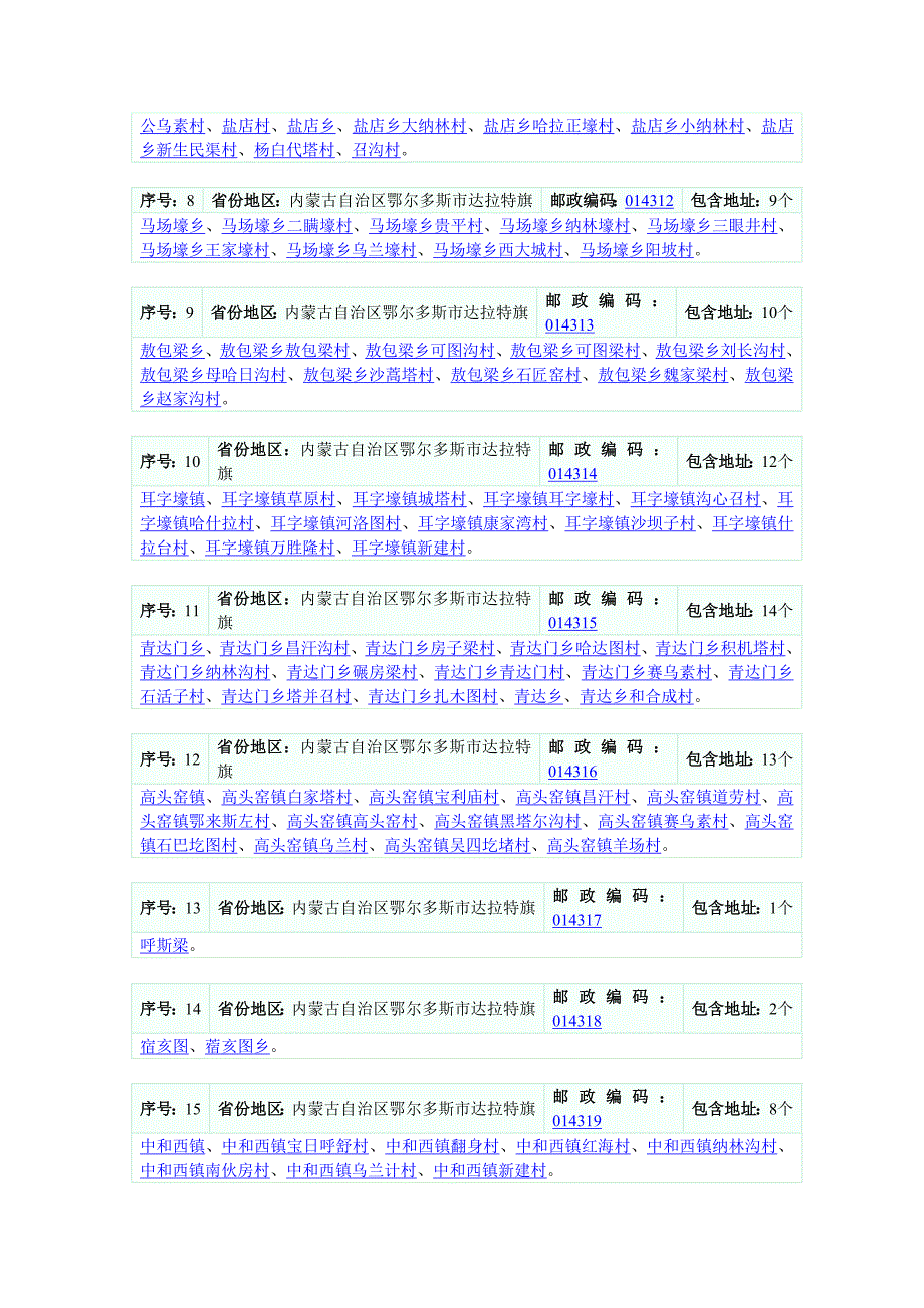 内蒙古自治区鄂尔多斯市达拉特旗旗邮政编码_第3页