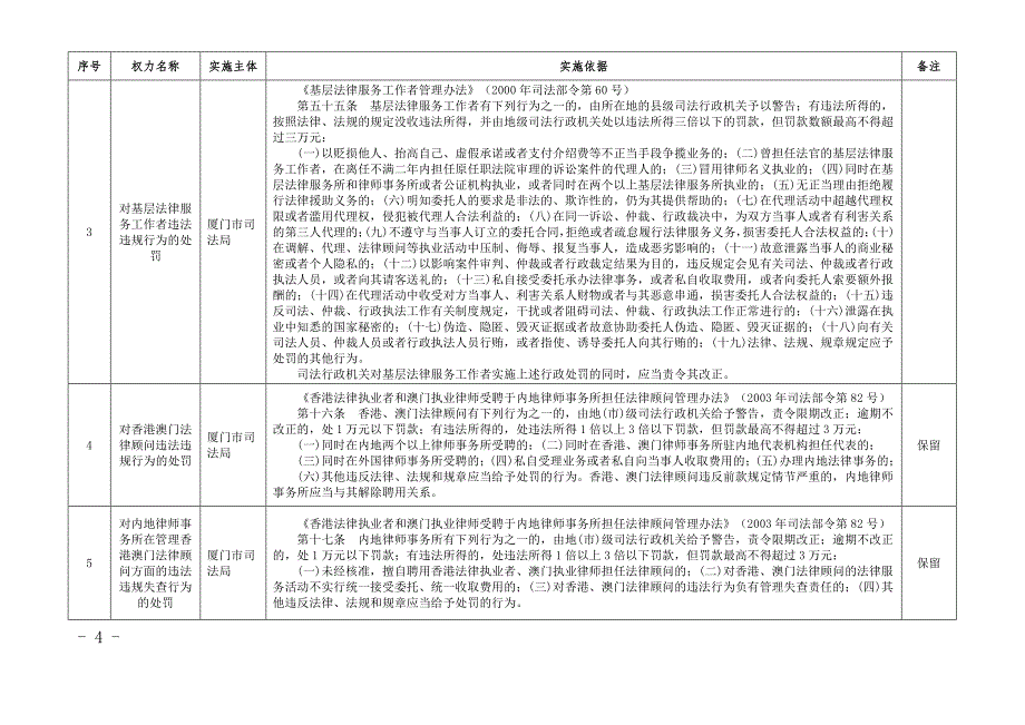 厦门市司法局行政权力事项清单_第4页