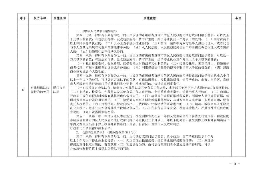 厦门市司法局行政权力事项清单_第5页