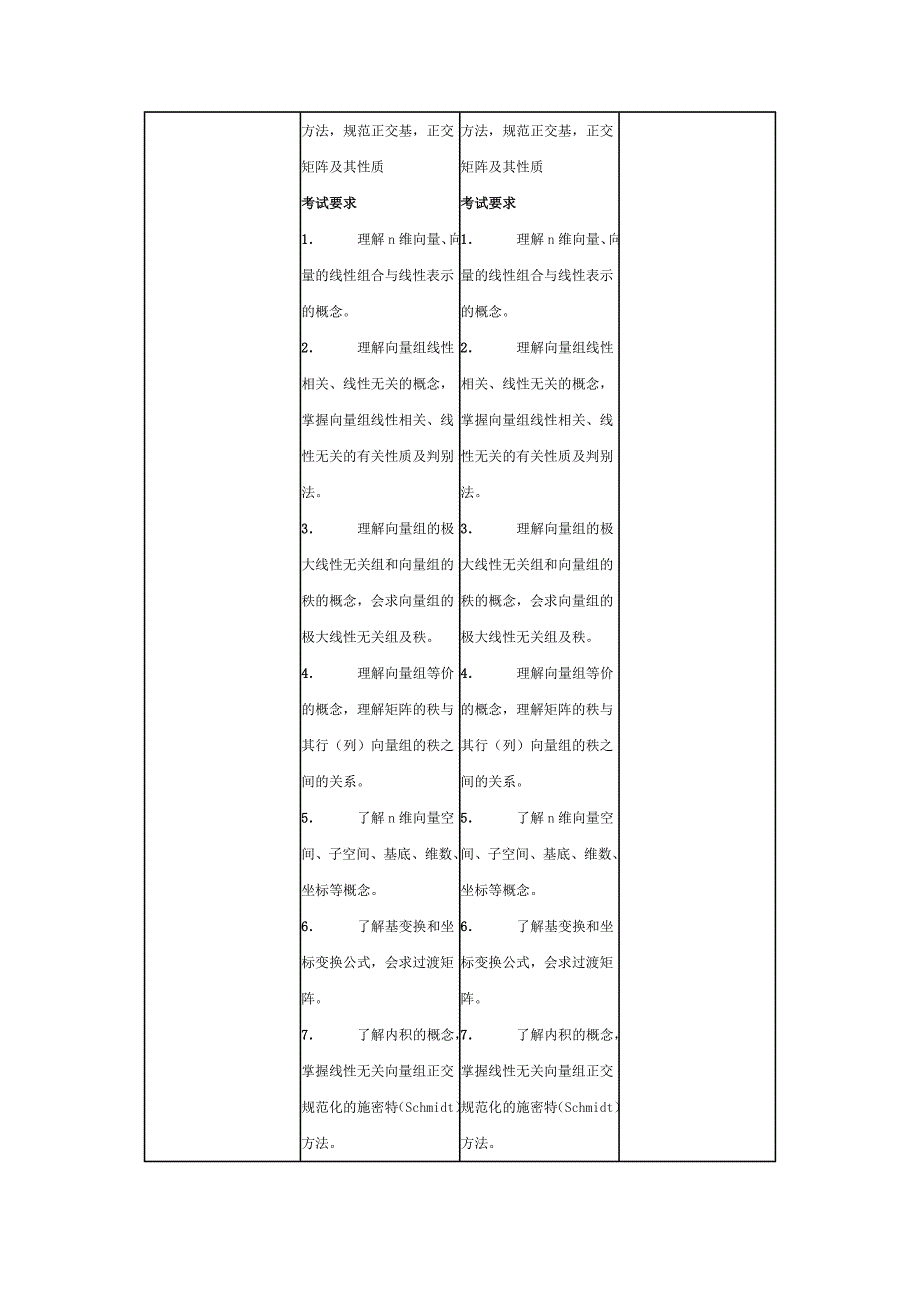 考研大纲数学变化线性代数_第3页