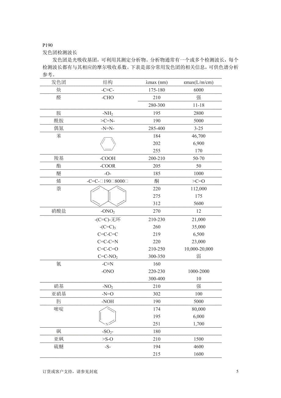 选择正确的缓冲液_第5页