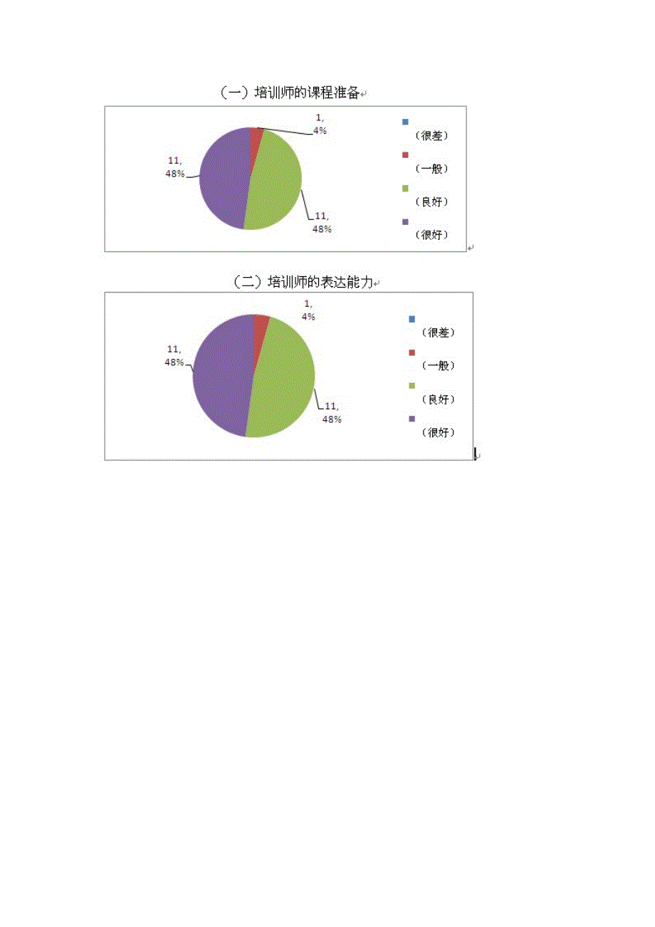 培训工作总结与分析_第3页