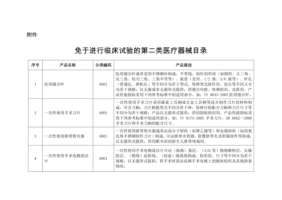 国家食品药品监督管理总局通告_第2页