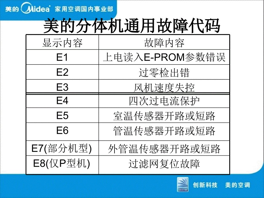 故障代码培训_第3页