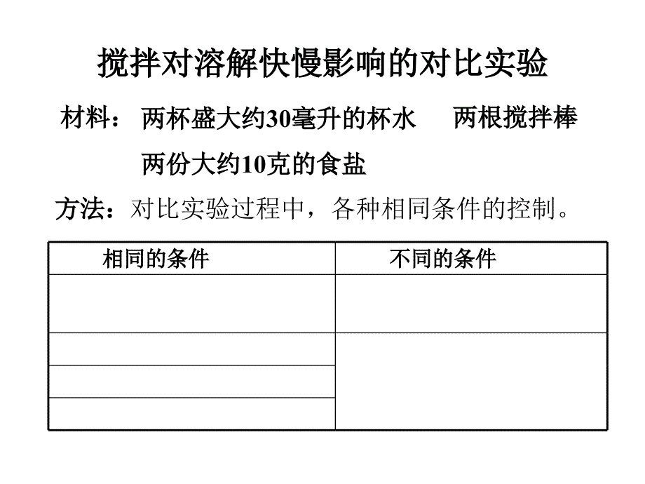 溶解快与慢的比较记录表_第2页