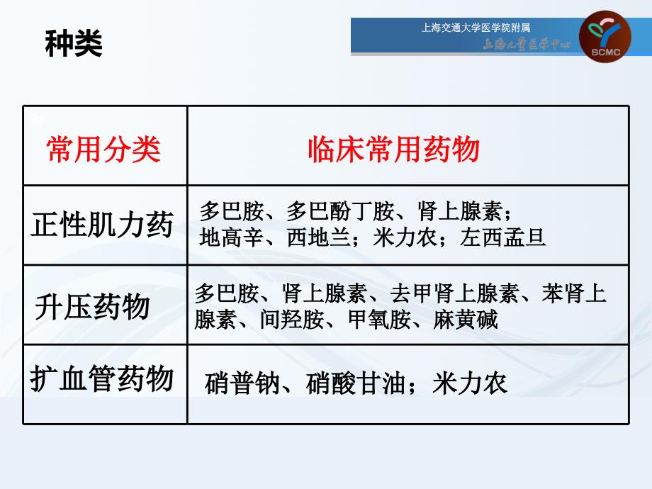 血管活性药物的选择_第4页