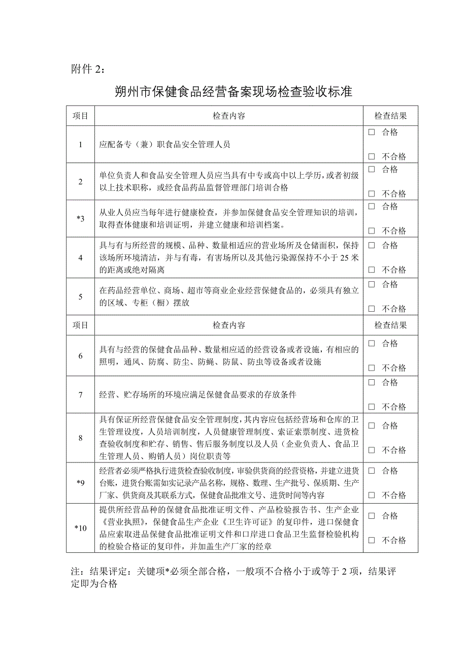 朔州市食品监督管理局填表说明_第4页