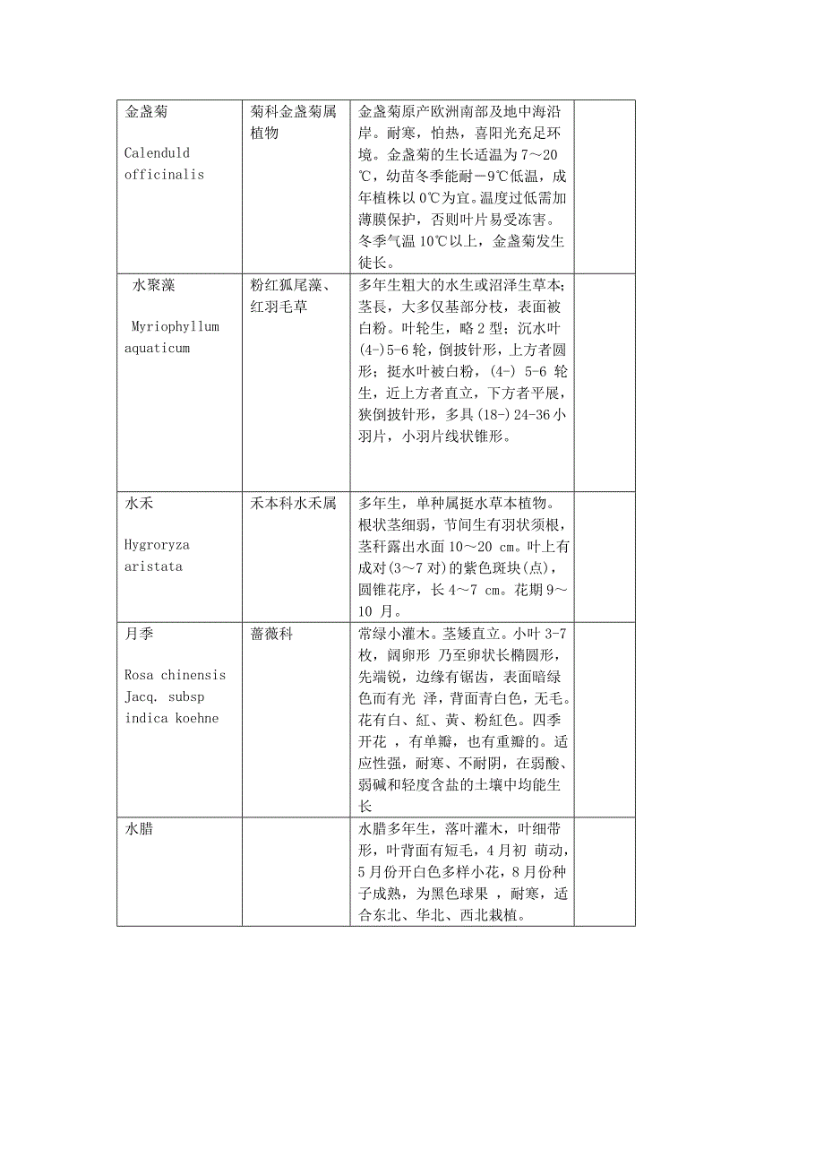 目前生态治理工程植物图谱_第3页