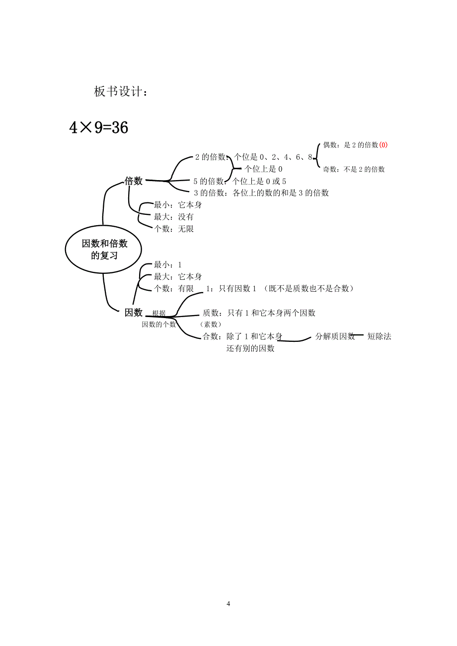 因数和倍数的复习五下_第4页