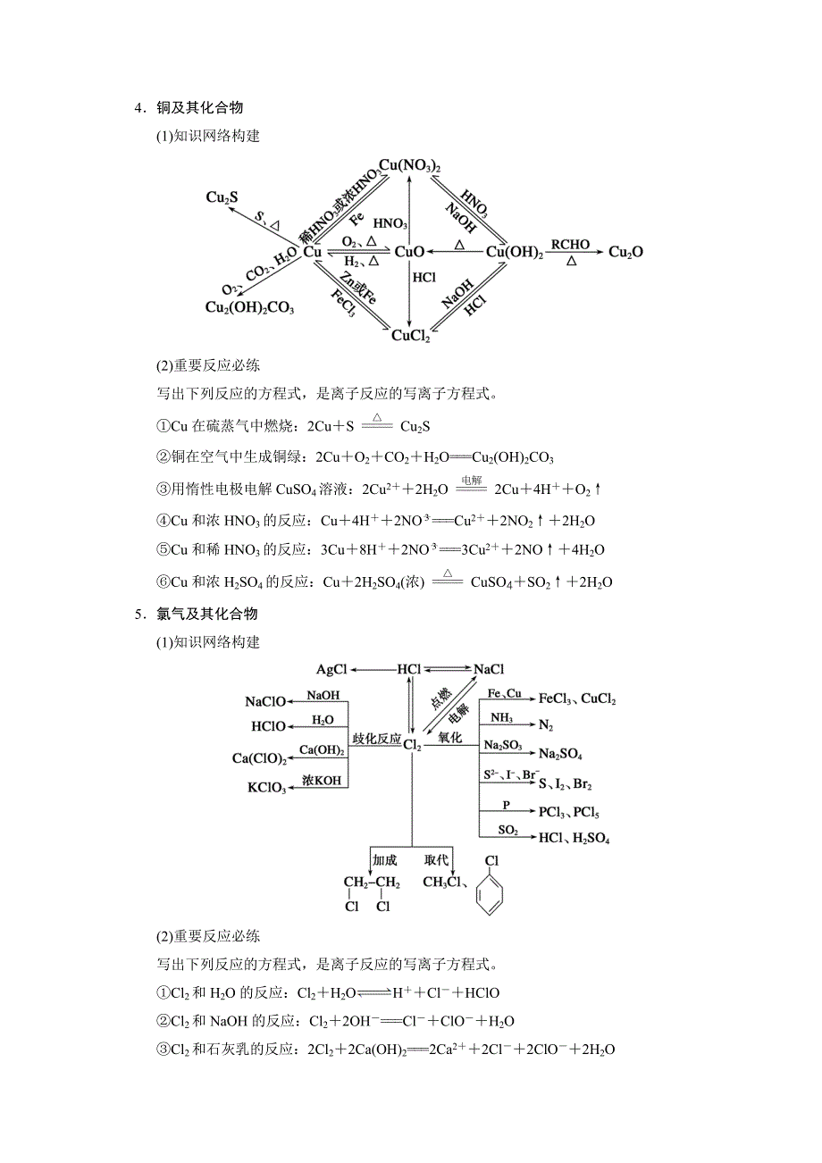 高中元素化合物部分重要化学方程式(带网络图)_第4页