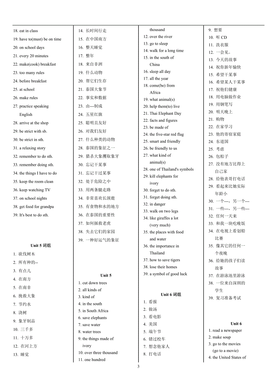 新目标英语七下Unit1~~12短语和固定搭配归纳++济南育贤中学_第3页