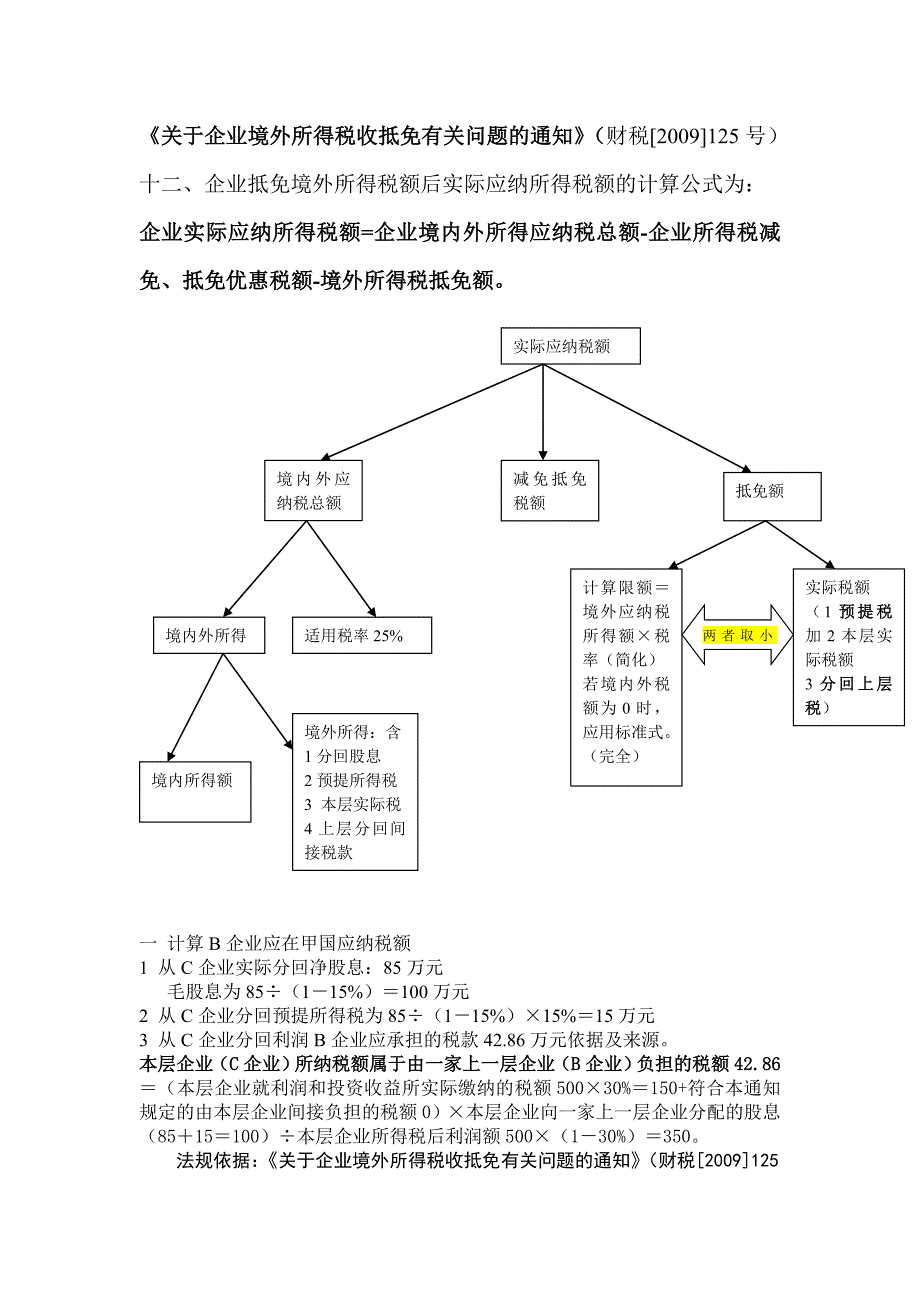 两层间接抵免举例_第2页