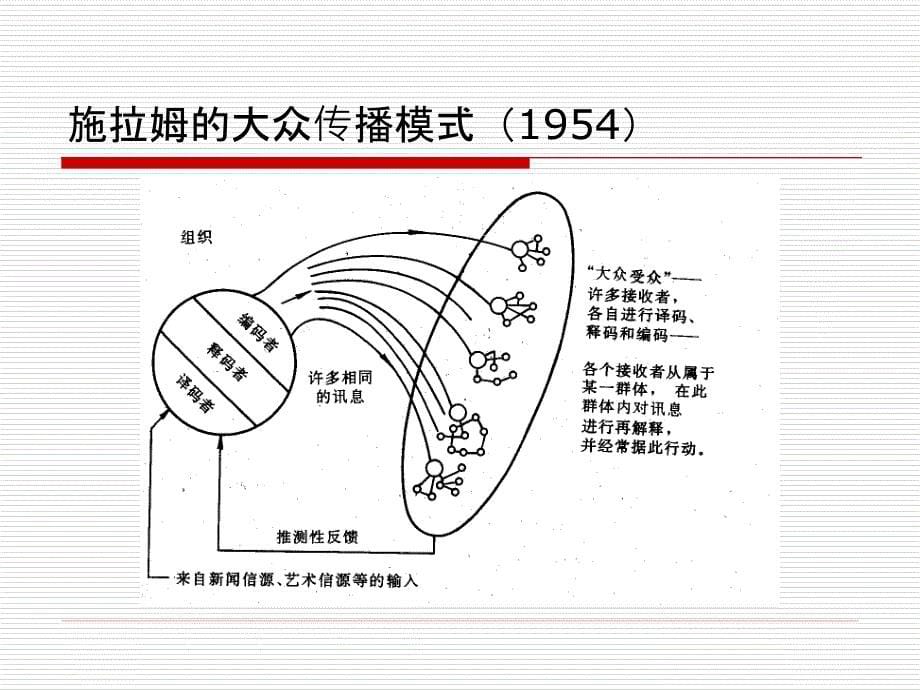 传播效果综述_第5页