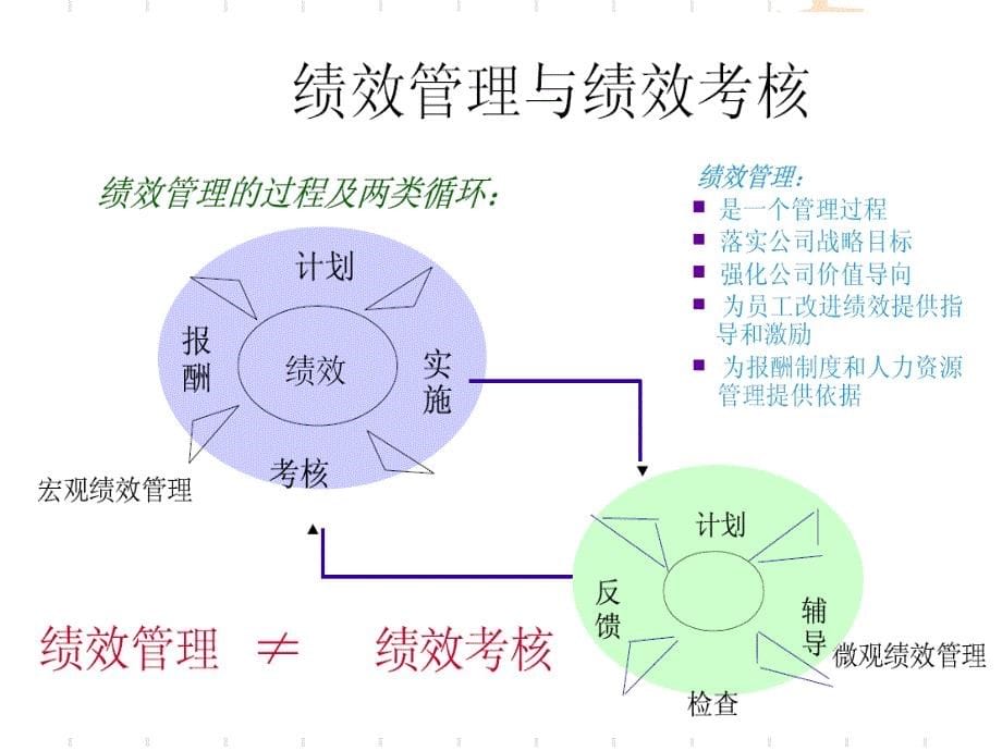 绩效管理-第03章_第5页