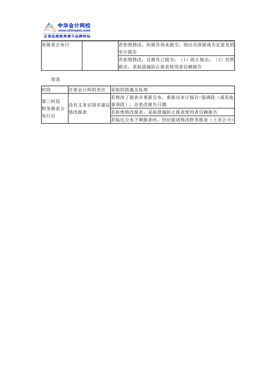 注册会计师《审计》知识点期后事项_第3页