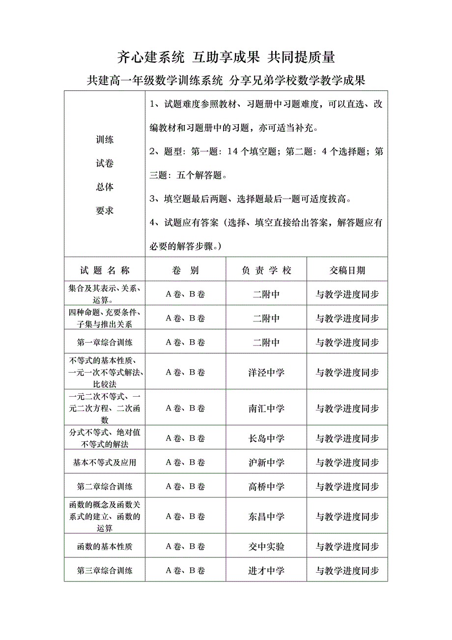 共建高一年级数学训练系统 分享兄弟学校数学教学成果_第1页