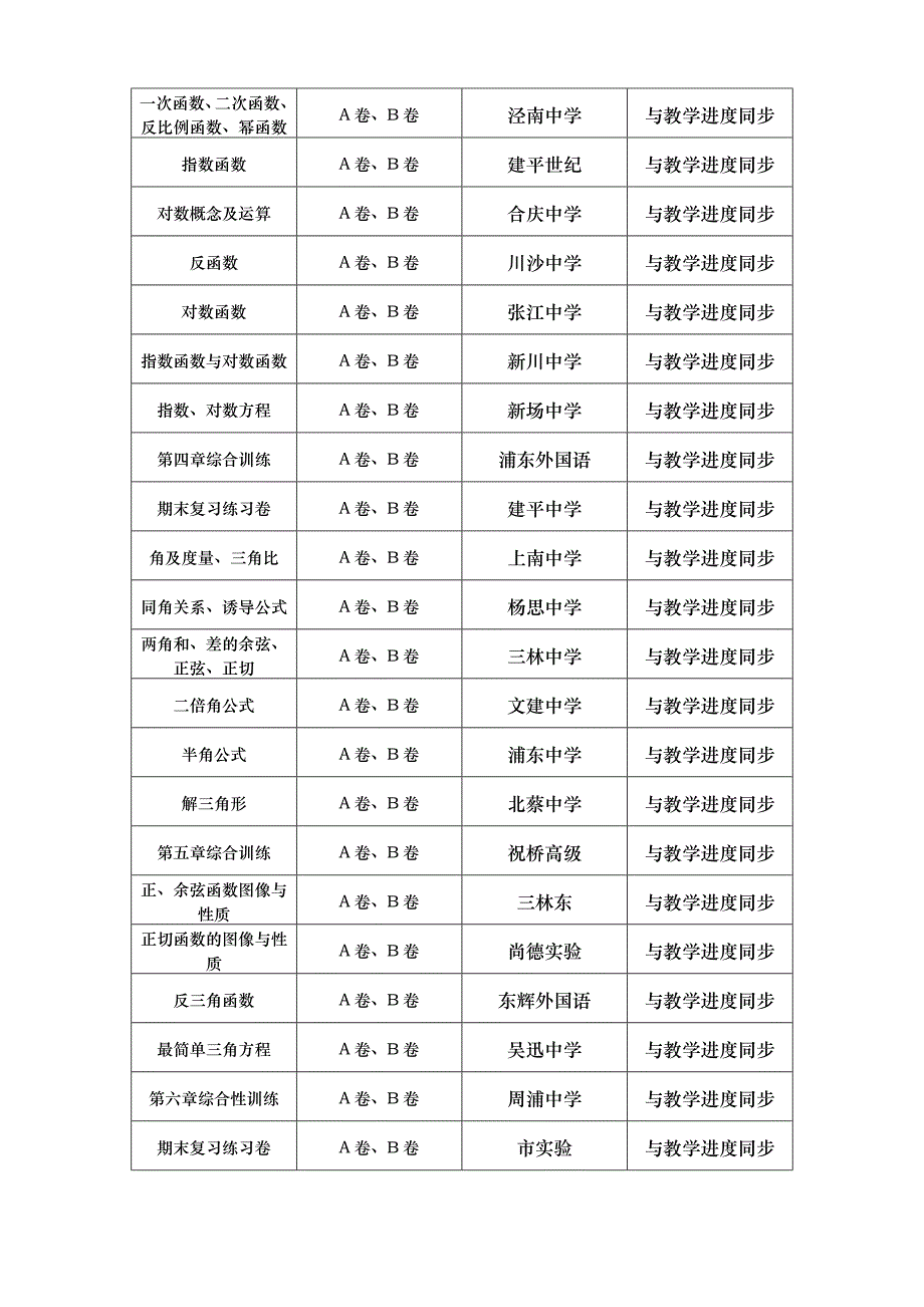 共建高一年级数学训练系统 分享兄弟学校数学教学成果_第2页