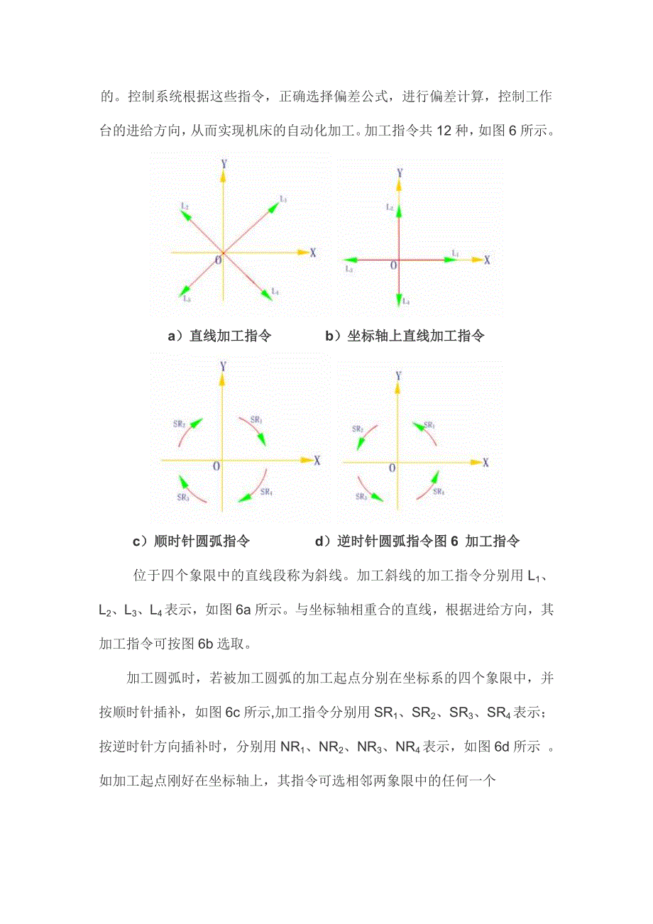 数控线切割机床常用B,C程序格式介绍及实例_第4页