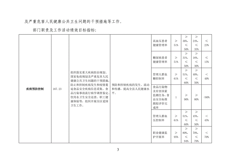 唐山市丰南区疾病预防控制中心_第3页