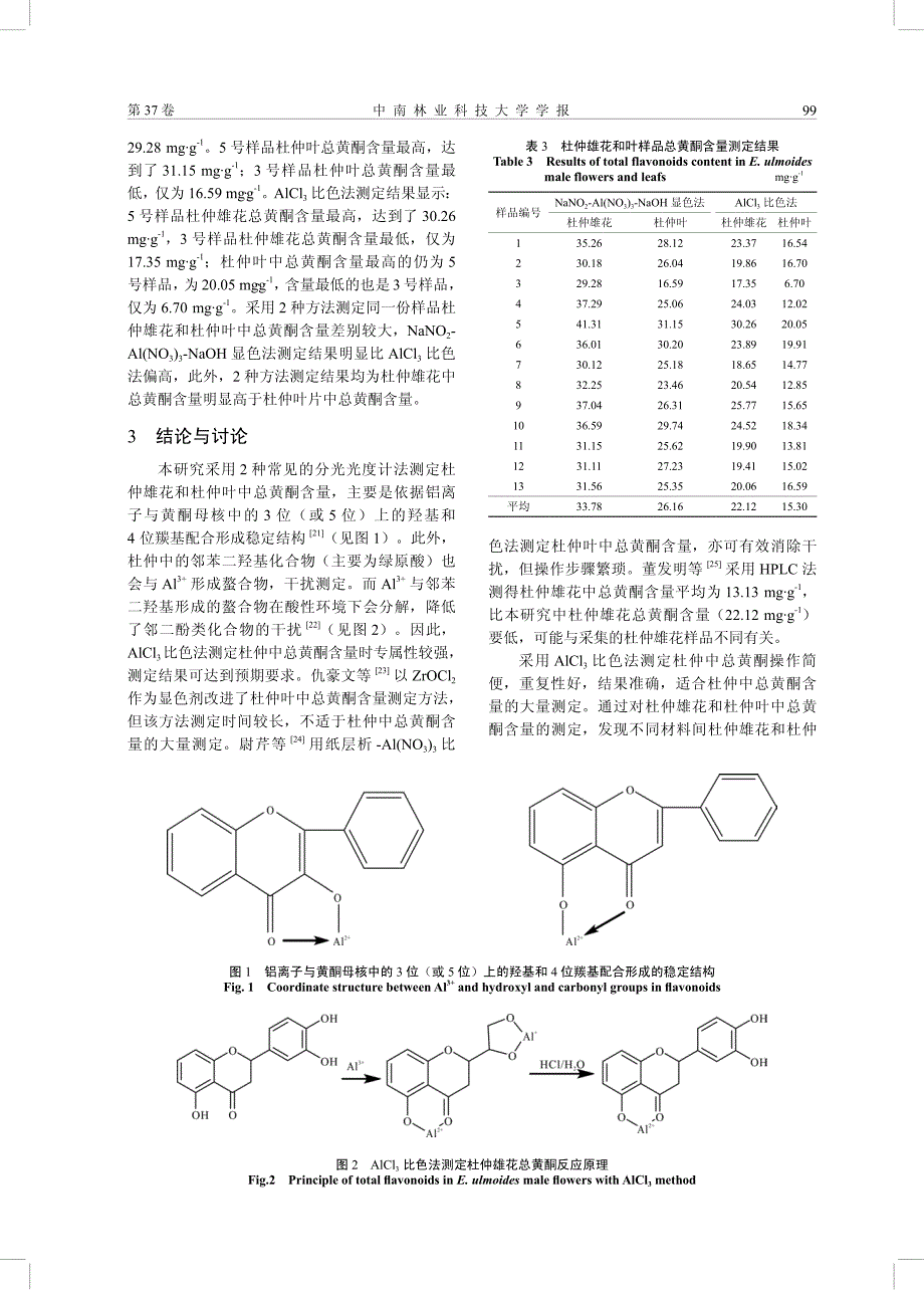 分光光度法测定杜仲雄花和叶中的总黄酮_第4页