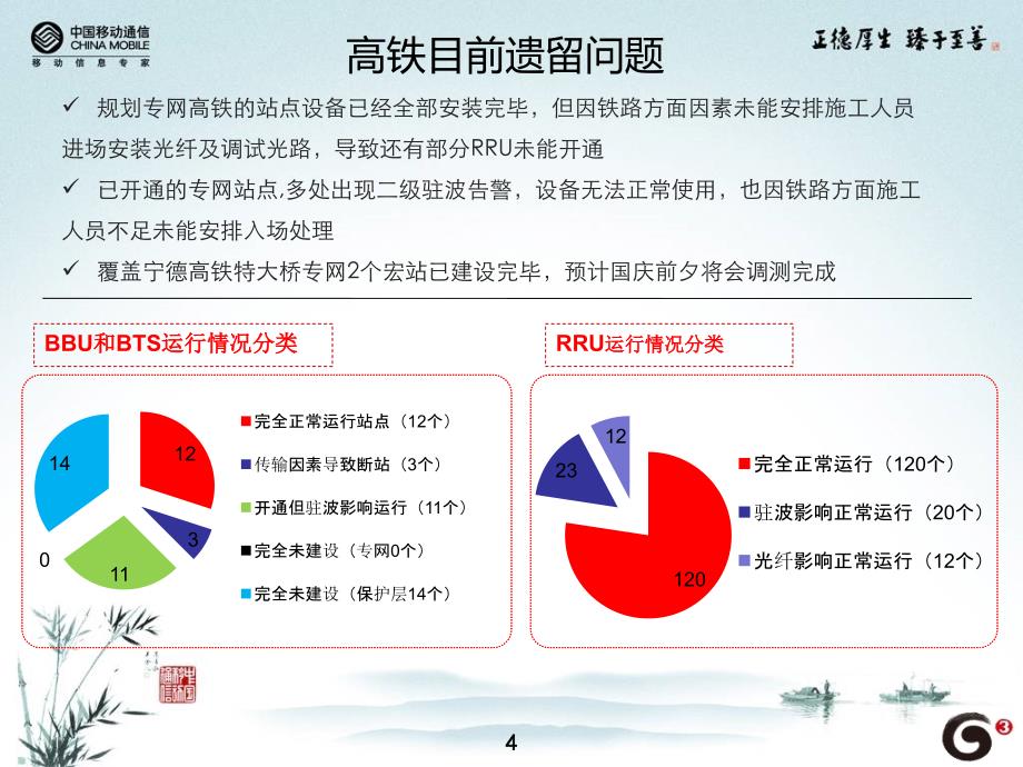 温福高铁总体情况_第4页